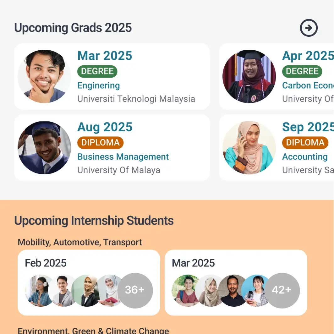 Employers using Nexus Grad’s verified talent pool to hire fresh graduates and interns for entry-level roles.